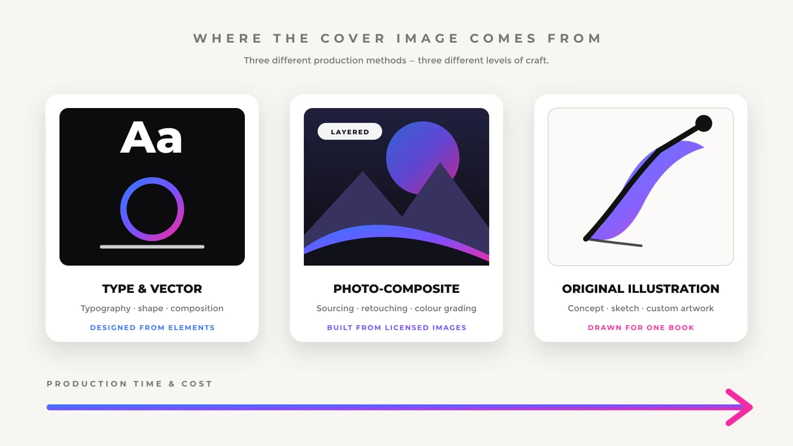 Comparación entre diseño tipográfico, fotocomposición e ilustración original