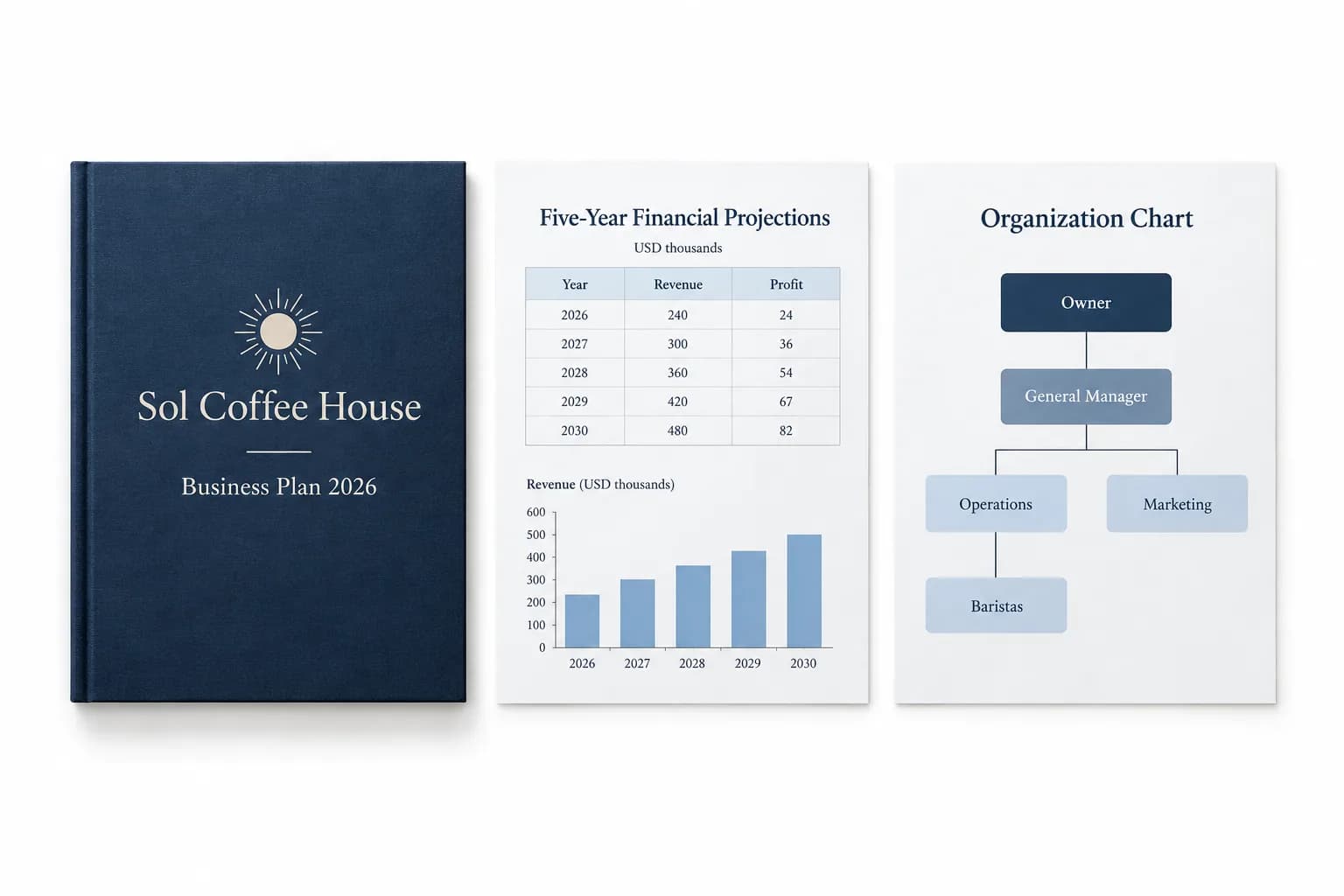 Illustrative concept: a bound Sol Coffee House business plan open beside its financial tables.